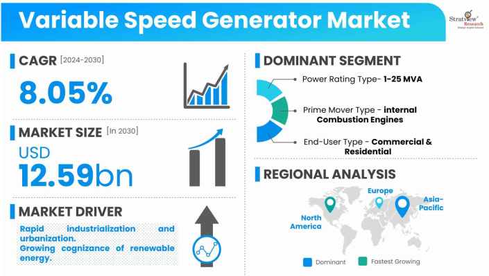 Variable-Speed-Generator-Market-Dynamics